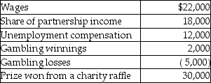 Lori had the following income and losses during the current year:   What is Lori's adjusted gross income? A) $72,000 B) $79,000 C) $82,000 D) $84,000