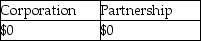 Ezinne transfers land with an adjusted basis of $50,000 and a FMV of $95,000 to a new business in exchange for a 50% ownership interest.The land is subject to a $60,000 mortgage which the business will assume.The business has no other liabilities outstanding.Indicate the amount of gain recognized by Ezinne due to this exchange if the building is (1) a corporation and (2) a partnership.Assume Sec.351 is satisfied in the case of the corporation and Sec.721 is satisfied in the case of the partnership. A) B) C) D)