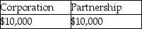Ezinne transfers land with an adjusted basis of $50,000 and a FMV of $95,000 to a new business in exchange for a 50% ownership interest.The land is subject to a $60,000 mortgage which the business will assume.The business has no other liabilities outstanding.Indicate the amount of gain recognized by Ezinne due to this exchange if the building is (1) a corporation and (2) a partnership.Assume Sec.351 is satisfied in the case of the corporation and Sec.721 is satisfied in the case of the partnership. A) B) C) D)