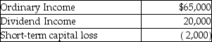 Bryan Corporation,an S corporation since its organization,is owned entirely by Mr.Bryan.The corporation uses a calendar year as its taxable year.Mr.Bryan paid $120,000 for his Bryan stock when the corporation was formed on January 1 of this year.For this year,Bryan Corporation reported the following results:   Distributions of $40,000 were made during the year.What is the basis of Mr.Bryan's stock on December 31? A) $163,000 B) $165,000 C) $203,000 D) $205,000