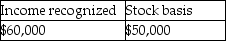 Tonya is the 100% shareholder of a corporation established five years ago.It has always been an S corporation.After adjustment for this year's corporate income,but before taking distributions into account,Tonya has a $50,000 stock basis.The corporation pays Tonya a $60,000 cash distribution.As a result of this distribution,Tonya will have an ending stock basis and recognize income of A) B) C) D)