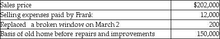 Frank,a single person age 52,sold his home this year.He had lived in the house for 10 years. He signed a contract on March 4 to sell his home and closed the sale on May 3.   Based on these facts,what is the amount of his recognized gain? A) $0 B) $39,800 C) $40,000 D) $52,000