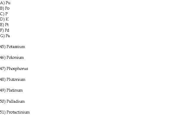 Match the element with the symbol from the list below.  <div style=padding-top: 35px> 