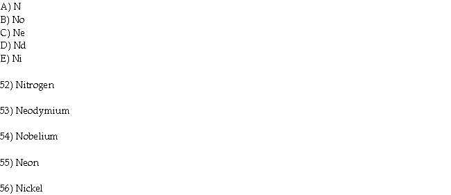 Match the element with the symbol from the list below.  <div style=padding-top: 35px> 