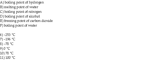 Match each temperatures in the questions with the processes described in the list below.