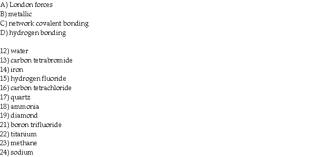 Match each of the substances in the questions with the STRONGEST type of bonding that it exhibits from the list below.