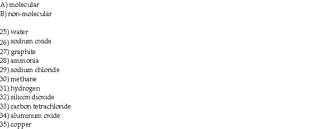Identify each of the compounds in the left column as molecular or non-molecular.