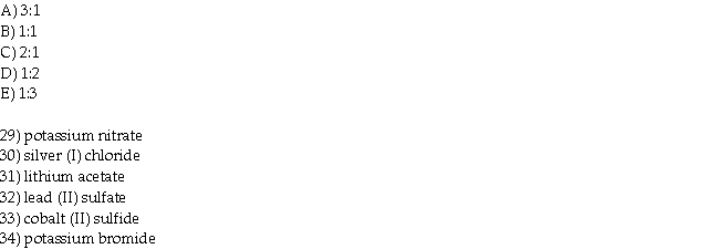 Match each of the acid-base pairs in the questions with the relative neutralization ratio that appears in the list below.