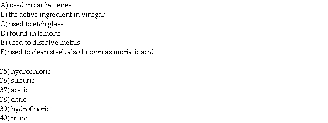 Match each of the acids that appears in the questions with a use or alternative name that appears in the list below.