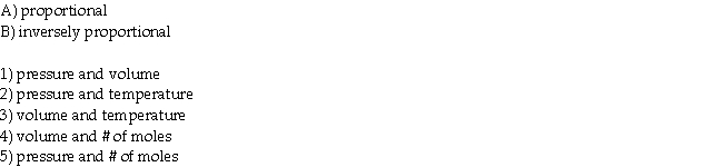 Match each set of two variables of an ideal gas that appears in the questions with the corresponding relationship (proportional or inversely proportional)that appears in the list below.
