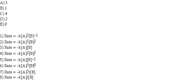 Match the rate of each reaction in the questions with the overall order that appears in the list below.  <div style=padding-top: 35px> 