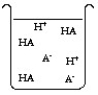 The compound HA is an acid that is soluble in water. Which of the  beakers  below shows HA behaving as a strong acid in water? A)    B)    C)    D)   