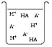 The compound HA is an acid that is soluble in water. Which of the  beakers  below shows HA behaving as a strong acid in water? A)    B)    C)    D)   