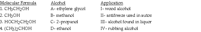 Match the molecular formula in the left column with the corresponding alcohol in the middle column and the appropriate application in the right column.  