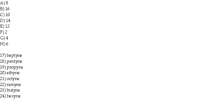 Match the name of each alkyne in the questions with the correct number of hydrogens that appears in the list below.