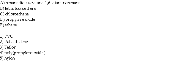 Match the plastic in the questons with the monomer in the list below.