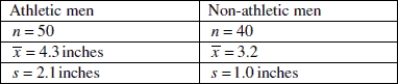 A researcher wants to know whether athletic men are more flexible than non- athletic men. For this experiment, a man who exercised vigorously at least four times per week was considered  athletic.  Flexibility is measured in inches on a sit & reach box. Test the researcher's claim using the following summary statistics:   Assume that all conditions for testing have been met. Report the test statistic and p- value. At the 5% significance level, state your decision regarding the null hypothesis and your conclusion about the original claim. Round all values to the nearest thousandth. A) t = - 3.270; p = 0.002; Reject the null hypothesis; there is strong evidence to suggest that athletic men are more flexible than non- athletic men. B) t = 3.270; p = 0.001; Fail to reject the null hypothesis; there is not strong evidence to suggest that athletic men are more flexible than non- athletic men. C) t = 3.270; p = 0.001; Reject the null hypothesis; there is strong evidence to suggest that athletic men are more flexible than non- athletic men. D) t = - 3.270; p = 0.002; Reject the null hypothesis; there is not strong evidence to suggest that athletic men are more flexible than non- athletic men. 