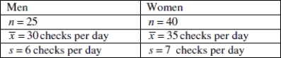 A sociologist wants to know whether there is a difference in the mean number of times that men and women in the U.S. check their Smartphone during the day. Test the hypothesis that the mean number of times that men and women in the U.S. check their Smartphone during the day is different. Following are the summary statistics: Assume that all conditions for testing have been met. Be sure to report the null and alternative hypothesis, test statistic, p- value, your decision regarding the null hypothesis, and your conclusion about the original claim. Round all values to the nearest thousandth.