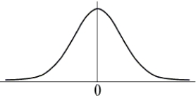 The alternative hypothesis is a two- tailed with a z- score = - 1.88   