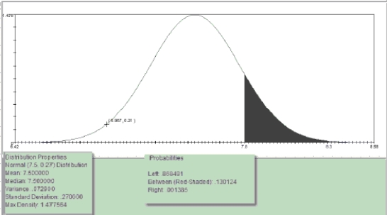 Suppose that weights of cans of AJ's brand whipped cream have a population mean of 7.5 ounces and a population standard deviation of 0.27 ounces and are approximately normally distributed. Which of the following statements are correct? Choose the best statement.   A) The probability that a randomly selected can of AJ's whipped cream will weigh between 7.8 ounces and 8.3 ounces is approximately 0.131. B) Less than 1% of all cans of AJ's whipped cream will weigh more than 8.3 ounces. C) Approximately 95% of all cans of AJ's whipped cream will weigh between 6.96 ounces and 8.04 ounces. D) All of these statements are true. 