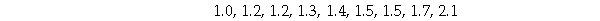 The following nine values represent race finish times in hours for a randomly selected group of participants in an extreme 10k race (a 10k race with obstacles) . Which of the following is closest to the mean of the following data set?       A) x is about 1.6 hours B) x is about 1.1 hours C) x is about 1.3 hours D) x is about 1.4 hours 