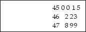 Find the original data set from the stemplot given below.       A) 450, 450, 451, 455, 462, 462, 463 B) 45, 41, 45, 46, 42, 42, 43, 47, 48, 49, 49 C) 450, 450, 451, 455, 462, 462, 463, 478, 479, 479 D) 450, 451, 455, 462, 463, 478, 479 