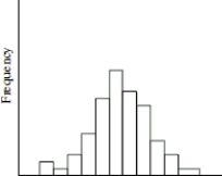 The distribution of the numbers of times individuals in the 18- 24 age group log onto a social networking website during the course of a day tends to be right- skewed. A)    B)    C)    