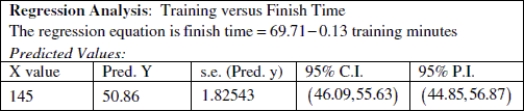 Use the following information to answer the question. A high school girls cross country coach performs a regression to predict the finish times of runners in the 10k event from the number of minutes of training in the previous week. The output is shown below. Assume that the conditions of the linear regression model hold.    -Suppose the coach's top runner trained for 145 minutes the previous week. If this runner participates in the 10k event, what is the coach's expected finish time for this runner? Can he be reasonably confident that this runner will beat the time she had at the last meet of 51 minutes? A) Expected finish time is 50.86 minutes. The coach can be confident that this runner will beat the previous meet's time of 51 minutes because the interval contains the value of 51 minutes. B) Expected finish time is 88.56minutes. The coach cannot be confident that this runner will beat the previous meet's time because the interval contains the value of 51 minutes. To be confident the interval would have to lie completely below 51 minutes. C) Expected finish time is 88.56 minutes. The coach can be confident that this runner will beat the previous meet's time of 51 minutes because the interval contains the value of 51 minutes. D) Expected finish time is 50.86 minutes. The coach cannot be confident that this runner will beat the previous meet's time because the interval contains the value of 51 minutes. To be confident the interval would have to lie completely below 51 minutes. 