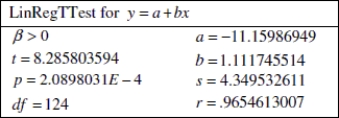 Use the following information to answer the question. A humanities professor is interesting in learning whether there is a positive association between average online homework scores and the final class average in an online humanities course. The computer output below shows the results from a regression model in which the final class average was predicted by the average online homework score. Assume that the conditions of the linear regression model are satisfied.    -Choose the correct observed value of the test statistic and the p- value. Round to the nearest thousandth. A) t = 4.345, p = 0.005 B) t = 1.112, p = 0.000 C) t = 8.286, p = 0.000 D) t = 8.286, p = 2.090 