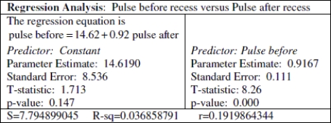 Use the following information to answer the question. The pulse rate of a random sample of 30 second graders was recorded before and after a fifteen minute recess. The output of a regression analysis for predicting pulse rate after recess from pulse rate before recess is shown. Assume that the conditions of the linear regression model are satisfied.    -State the slope of the regression line. Write a sentence explaining what this slope means in this context.