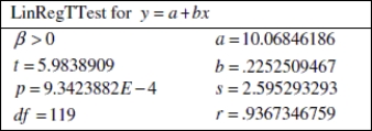 Use the following information to answer the question. An engineer is interested in learning whether there is an association between temperature (°F)and the strength of an automotive plastic cup holder which is measured by finding the pounds per square inch (psi)it takes to break the cup holder. The computer output below shows the results from a regression model in which the breaking point in psi was predicted by the temperature. Assume that the conditions of the linear regression model are satisfied.    -State the null and alternative hypothesis to test whether there is an association between temperature and break strength two different ways.