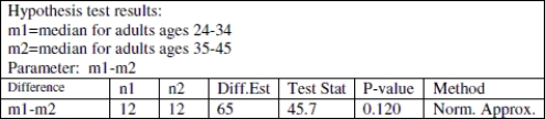 Use the following information to answer the question. Suppose the Nielson Organization conducted a survey to find out how many minutes of televised sporting events people watched in one week. Assume that all conditions for the Mann- Whitney test have been met. Use the following test output to answer the question.    -Using a significance level of 5%, state the correct decision regarding the null hypothesis and the concluding statement. A) Reject H0. There is evidence to suggest that there is difference in the median amount of televised sporting events that adults in the two age groups watched. B) Fail to reject H0. There is evidence to suggest that there is a difference in the median amount of televised sporting events that adults in the two age groups watched. C) Reject H0. There is evidence to suggest that there is no difference in the median amount of televised sporting events that adults in the two age groups watched. D) Fail to reject H0. There is evidence to suggest that there is no difference in the median amount of televised sporting events that adults in the two age groups watched. 