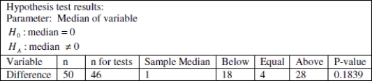 Use the following information to answer the question. Can dogs lower anxiety in math class? Fifty subjects who reported anxiety about attending math class were measured for stress at the beginning of a math class then spent 15 minutes interacting with a dog followed by a forty- five minute math lecture. Each subject was then measured for stress at the end of the lecture. The hypothesis test results for the sign test are summarized below. Assume that all conditions for testing have been met:    -Calculate the value of the test statistic and state the value of the p- value.