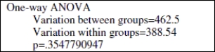 Use the following information to answer the question. Researchers want to test whether the color of a vehicle ticketed for speeding has an effect on the amount of the ticket. Four vehicle colors were used for the study-- red, white, black, and silver. Thirty vehicles were randomly assigned to each group. Use the output below to answer the question.    -Do the ANOVA test results warrant a Post- hoc procedure? A) No B) Yes 