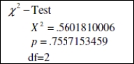 Suppose a study was conducted to see whether there is an association between marital status and breast cancer remission. The table below shows the results from the study. Assume all conditions for testing have been met.   This was an observational study of randomly chosen patients who had received similar chemotherapy treatments. Test the hypothesis that marital status and remission from breast cancer are associated, using a significance level of 0.05. Choose the correct decision regarding the null hypothesis and conclusion. Refer to the computer output below.   A) Reject the null hypothesis; marital status and cancer remission are not associated. B) Reject the null hypothesis; marital status and cancer remission are associated. C) Fail to reject the null hypothesis; marital status and cancer remission are associated. D) Fail to reject the null hypothesis; marital status and cancer remission are not associated. 