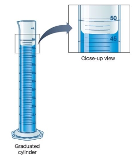 Refer to the figure below.   Which illustration represents the attractive forces responsible for the shape of the water surface in the glassware shown? A)    B)    C)    D)    E)   