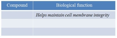 Refer to the table and figures below.     A student is creating a table showing lipids and their biological functions.He drew three molecular structures to represent lipids A, B, and C.The capital letter _______ should be placed to the left of the function listed.