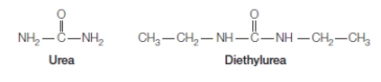 Refer to the figure below.   The figure shows the molecular structures of urea and diethylurea.Both molecules can pass through biological membranes via simple diffusion, but diethylurea will diffuse through a membrane at a rate 50 times greater than that of urea.This is because diethylurea is _______ nonpolar than urea.