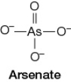 Refer to the figure and table below.     A student is constructing a table that lists poisons whose mechanisms of action involve enzyme inhibition. She will put a checkmark in any column that characterizes a compound's mode of inhibition.Arsenate acts to inhibit many enzymes that use ATP as a coenzyme.To complete this row in the table the student should check the box(es) under _______.