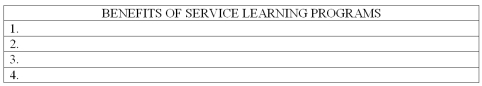 List four benefits for students of service learning programs.   