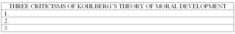 Identify at least three criticisms of Lawrence Kohlberg's theory of moral development.   