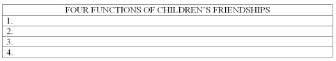 List at least four functions of children's friendships as identified by Gottman and Parker (1987).   