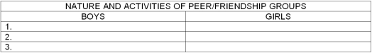 List at least three ways that boy and girl peer/friendship groups tend to differ.   