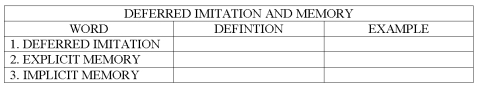 Define deferred imitation,explicit memory,and implicit memory.Give an example of each.   
