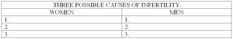 List at least three possible causes of infertility in women and in men.   