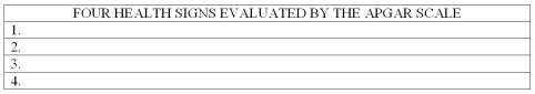 List four of the five health signs evaluated by the Apgar scale.   