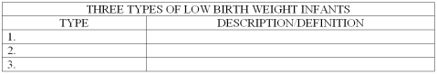 List and define/describe the three different types of low birth weight infants.Note: Low,very low,and extremely low birth weights would count as one of the three answers.You may not use all three to answer this question.   