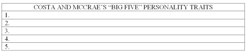 List the Big Five personality traits identified by Costa and McCrae.   