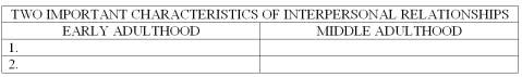 List at least two of the most important characteristics of interpersonal relationships in early adulthood and at least two of the most important characteristics of relationships in middle adulthood.   