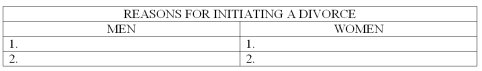 List at least two reasons middle-aged (and older)men and two reasons middle-aged (and older)women give for initiating a divorce.   